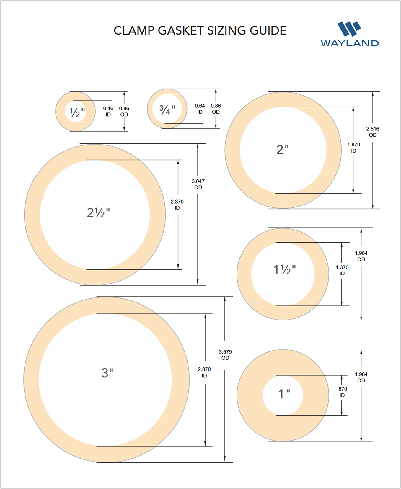 Preview of the Clamp Gasket Sizing Guide