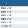 SMS Round Nut (13R-SMS) - Image 2