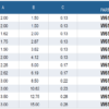 Stub Ends - Machine Finish (14VB) - Image 2